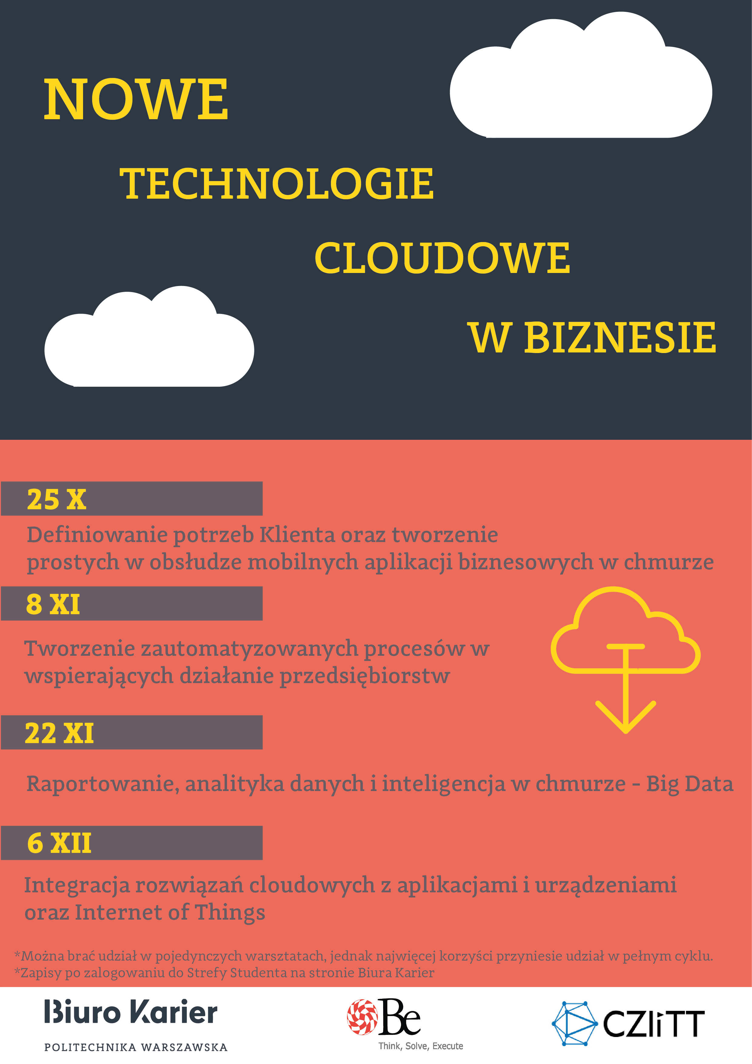 Tworzenie zautomatyzowanych procesów wspierających działanie przedsiębiorstw